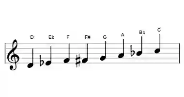 Sheet music of the spanish heptatonic scale in three octaves